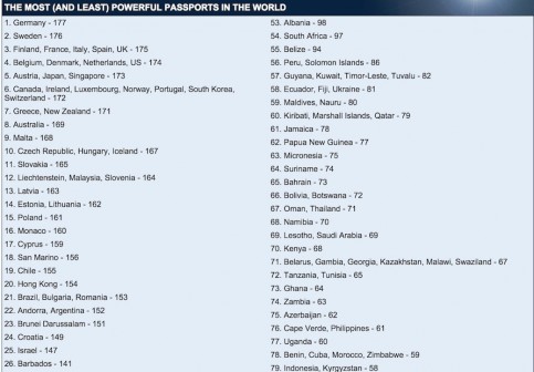 Powerful-Passport